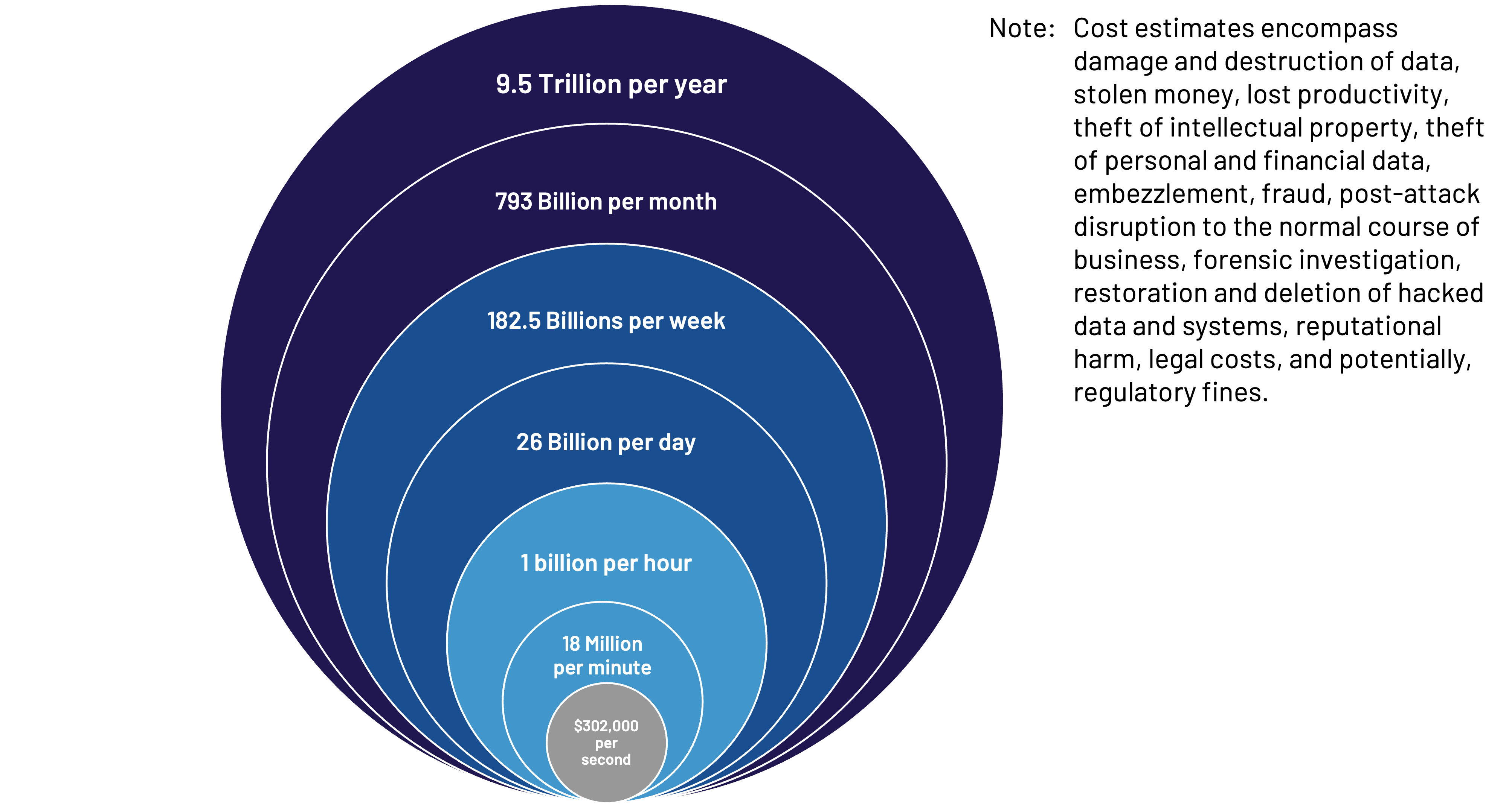 2024 Outlook Graphic SCS